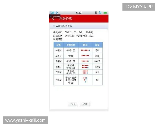 玩球通彩票与数字高频玩法避坑防骗指南